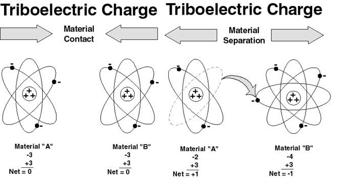 triboelectric.jpg